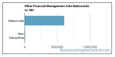 Other Financial Management Jobs Nationwide vs. NH