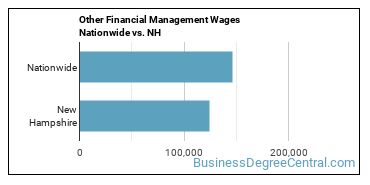 Other Financial Management Wages Nationwide vs. NH