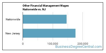 Other Financial Management Wages Nationwide vs. NJ