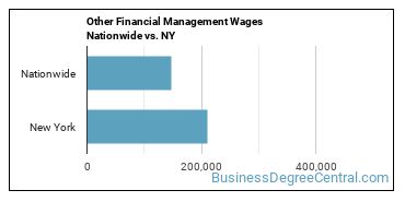 Other Financial Management Wages Nationwide vs. NY