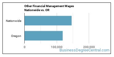 Other Financial Management Wages Nationwide vs. OR