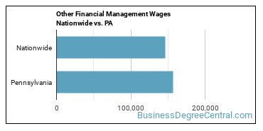 Other Financial Management Wages Nationwide vs. PA