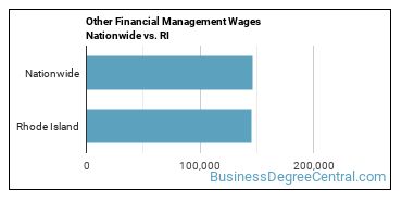 Other Financial Management Wages Nationwide vs. RI