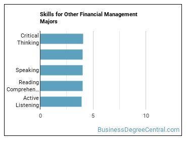 Skills for Other Financial Management majors