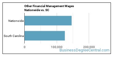 Other Financial Management Wages Nationwide vs. SC