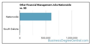 Other Financial Management Jobs Nationwide vs. SD
