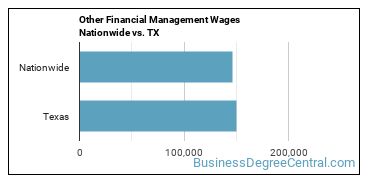 Other Financial Management Wages Nationwide vs. TX