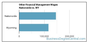 Other Financial Management Wages Nationwide vs. WY