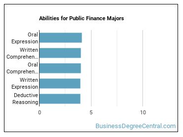 Abilities for Public Finance majors
