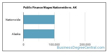 Public Finance Wages Nationwide vs. AK