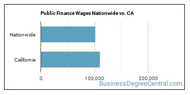 Public Finance Wages Nationwide vs. CA