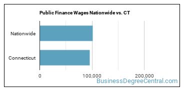 Public Finance Wages Nationwide vs. CT