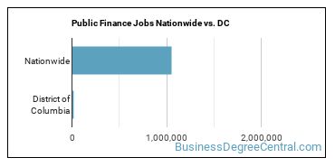 Public Finance Jobs Nationwide vs. DC