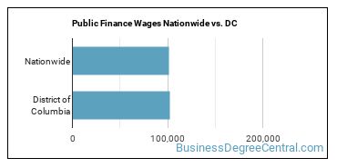 Public Finance Wages Nationwide vs. DC
