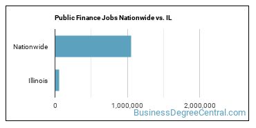Public Finance Jobs Nationwide vs. IL