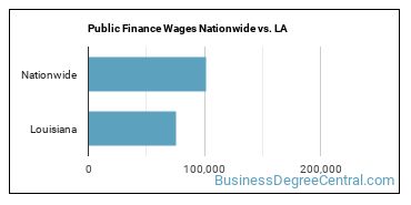 Public Finance Wages Nationwide vs. LA