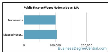 Public Finance Wages Nationwide vs. MA