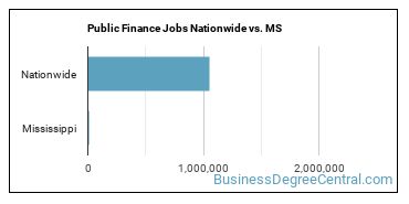 Public Finance Jobs Nationwide vs. MS