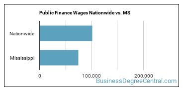 Public Finance Wages Nationwide vs. MS