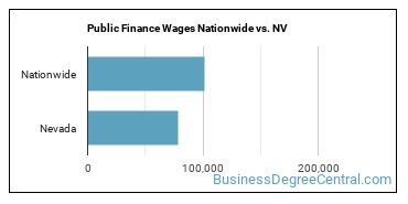 Public Finance Wages Nationwide vs. NV