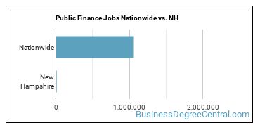 Public Finance Jobs Nationwide vs. NH