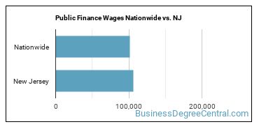 Public Finance Wages Nationwide vs. NJ