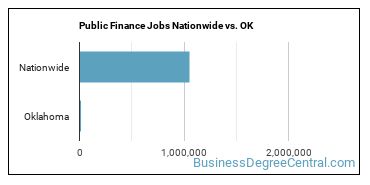 Public Finance Jobs Nationwide vs. OK