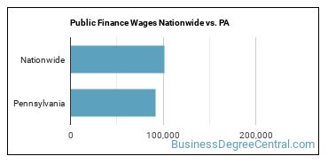 Public Finance Wages Nationwide vs. PA