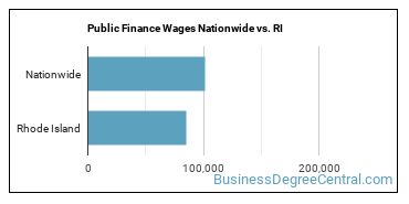 Public Finance Wages Nationwide vs. RI