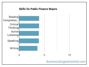 Skills for Public Finance majors