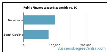 Public Finance Wages Nationwide vs. SC