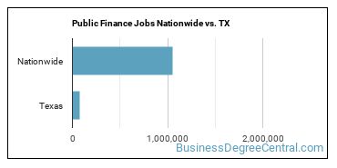 Public Finance Jobs Nationwide vs. TX