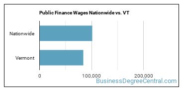 Public Finance Wages Nationwide vs. VT