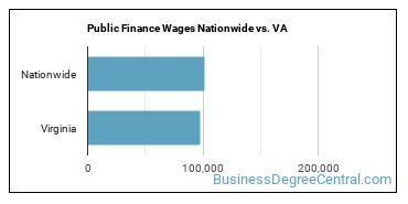 Public Finance Wages Nationwide vs. VA