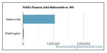 Public Finance Jobs Nationwide vs. WA