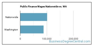 Public Finance Wages Nationwide vs. WA