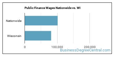 Public Finance Wages Nationwide vs. WI