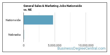 General Sales & Marketing Jobs Nationwide vs. NE