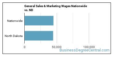General Sales & Marketing Wages Nationwide vs. ND