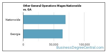 Other General Operations Wages Nationwide vs. GA