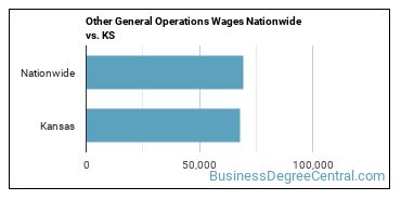 Other General Operations Wages Nationwide vs. KS