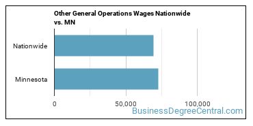 Other General Operations Wages Nationwide vs. MN