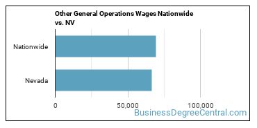 Other General Operations Wages Nationwide vs. NV