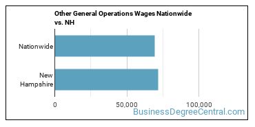 Other General Operations Wages Nationwide vs. NH