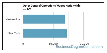 Other General Operations Wages Nationwide vs. NY