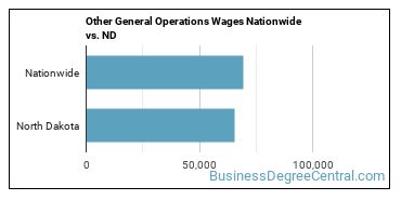 Other General Operations Wages Nationwide vs. ND