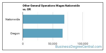 Other General Operations Wages Nationwide vs. OR