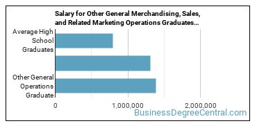 4-year median earnings vs national baseline for Other General Operations