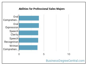 Abilities for Professional Sales majors