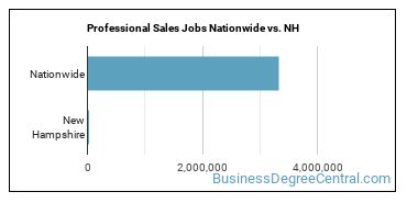 Professional Sales Jobs Nationwide vs. NH